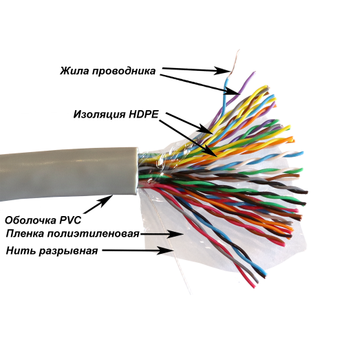 Кабель NewMax UTP CCA, 25 пар, 24AWG, Кат.5e, PVC, серый, 305 метров